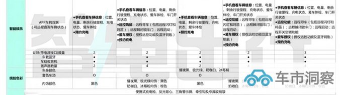 五菱缤果详细配置曝光仅顶配提供一体式联屏-图7