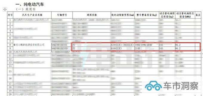 小鹏P7i 3月10日上市 百公里加速3.9秒/续航702公里-图1