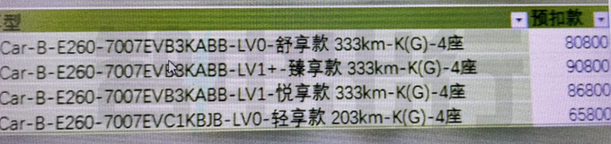 五菱缤果预扣价6.58万元-9.18万元 预计3月底上市-图4