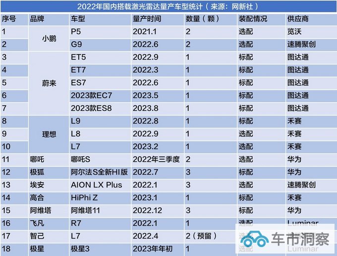 车企定点最多却卖不过禾赛科技速腾聚创IPO之路充满变数-图3