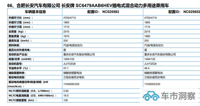 长安新CS75P三天后首发续航超比亚迪宋PLUS DM-i-图10