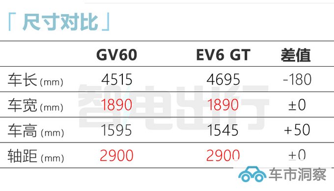捷尼赛思GV60 3月17日上市4S店预计卖25-30万元-图6