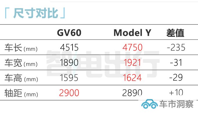 捷尼赛思GV60 3月17日上市4S店预计卖25-30万元-图7