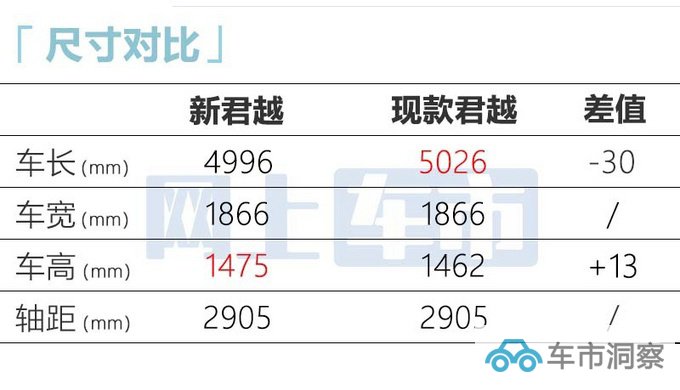 别克新君越街拍-或4月首发现款降8.4万比威朗便宜-图8