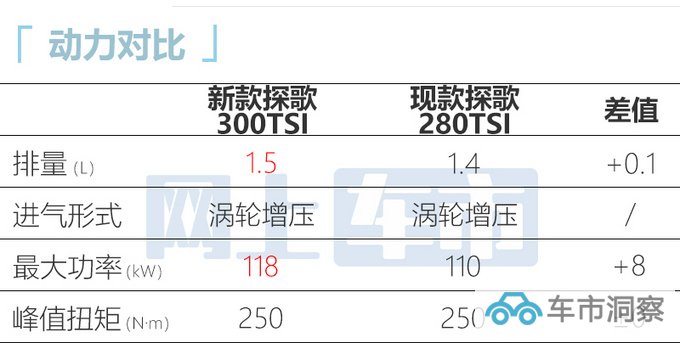 大众新探歌工厂实拍本月亮相 预计15万起售-图1