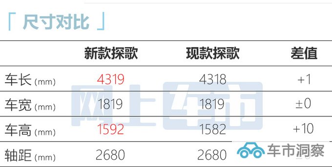 大众新探歌工厂实拍本月亮相 预计15万起售-图4