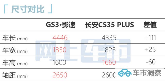 官方降价传祺新一代GS3·影速售8.58万-11.18万-图7