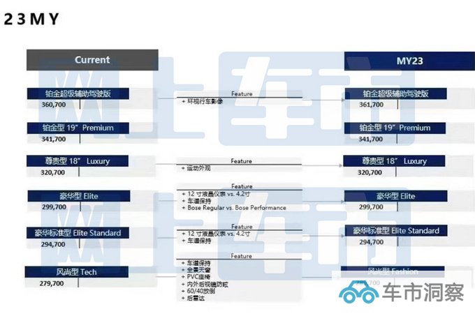 凯迪拉克新CT5价格曝光最高涨1万元 4月上市-图4
