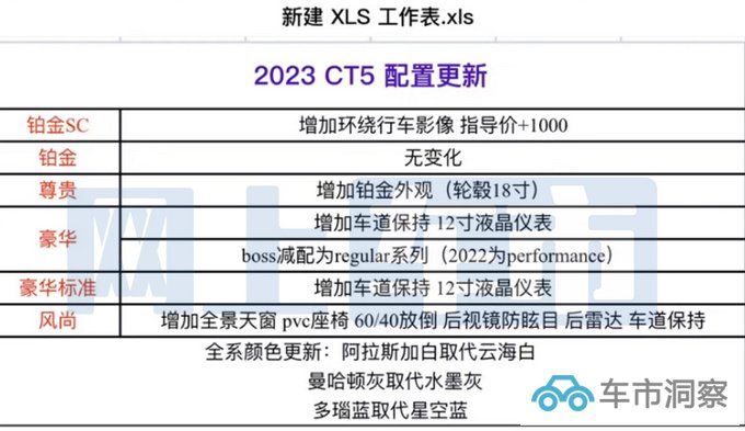 凯迪拉克新CT5价格曝光最高涨1万元 4月上市-图5
