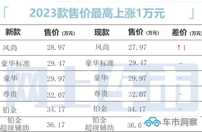 凯迪拉克新CT5价格曝光最高涨1万元 4月上市-图6
