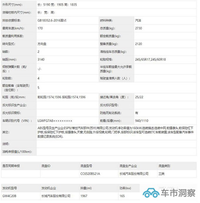 哈弗全新SUV实车曝光 定名H5比坦克500还大-图4