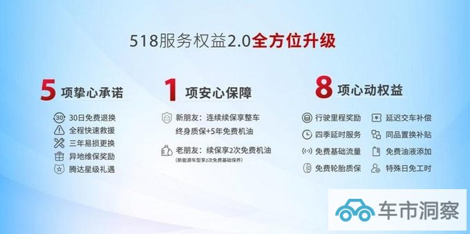 以用户为中心一汽奔腾品牌服务升级-图2