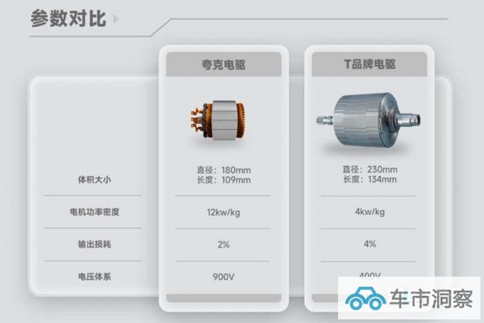 埃安全新夸克电驱发布电机仅巴掌大 性能超V8引擎-图5