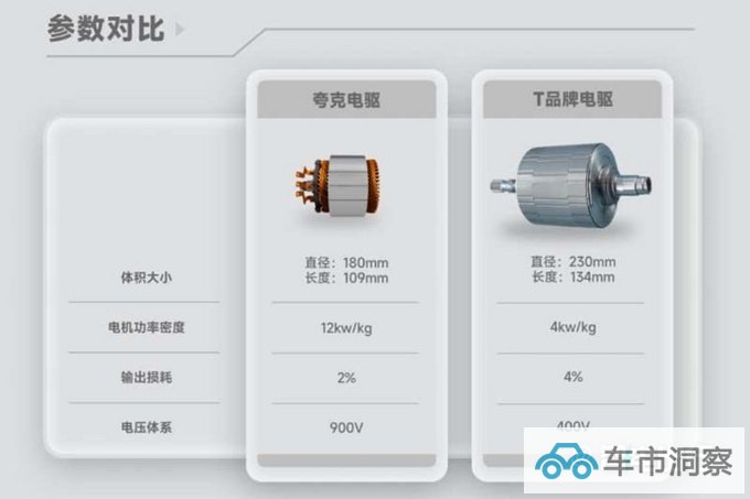 埃安全新夸克电驱发布电机仅巴掌大 性能超V8引擎-图5