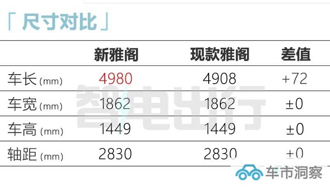 本田全新雅阁最新街拍2种动力可选 预计17万起售-图9