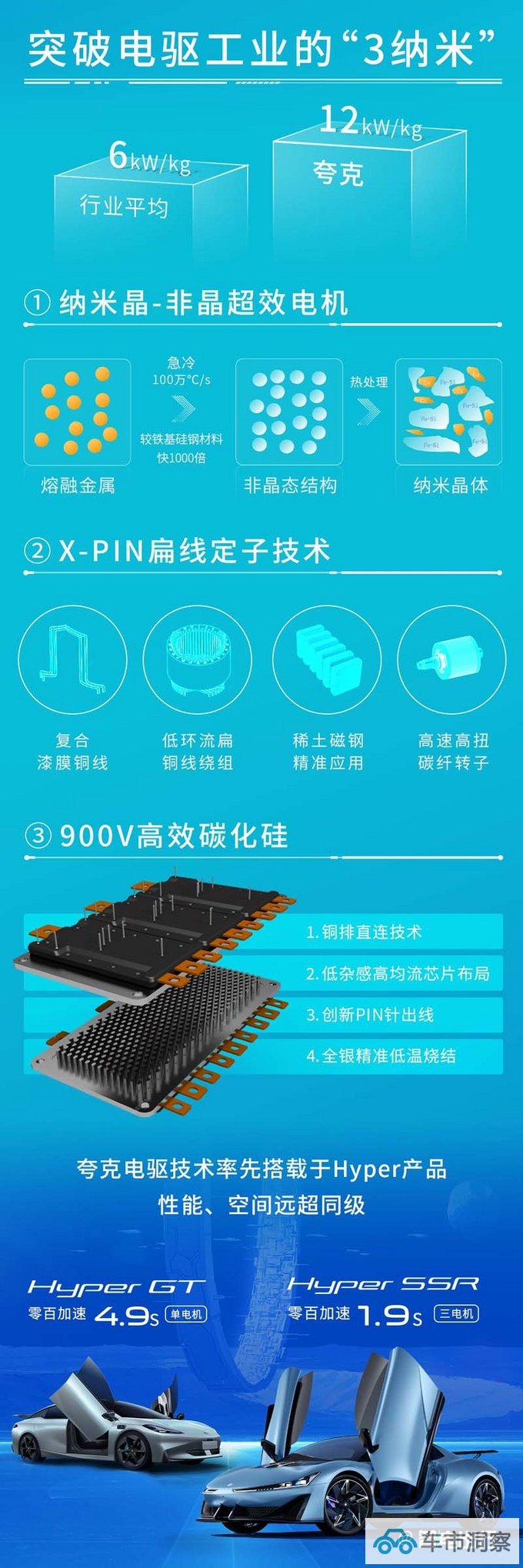 埃安全新夸克电驱发布电机仅巴掌大 性能超V8引擎-图6