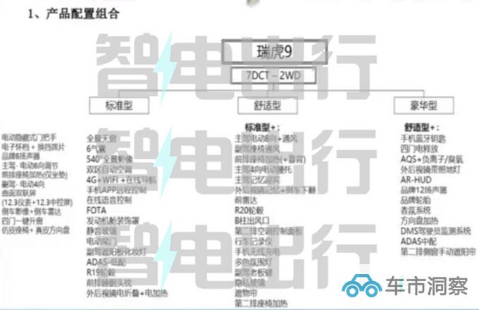 奇瑞瑞虎9配置曝光燃油/混动都有 预售16万起-图6