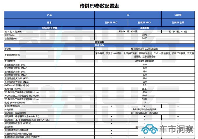 传祺E9配置曝光仅顶配提供M8同款前脸 最快5月上市-图5