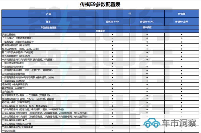 传祺E9配置曝光仅顶配提供M8同款前脸 最快5月上市-图9