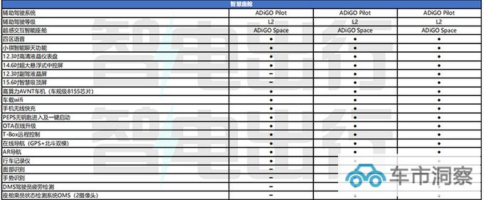 传祺E9配置曝光仅顶配提供M8同款前脸 最快5月上市-图11