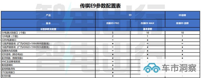 传祺E9配置曝光仅顶配提供M8同款前脸 最快5月上市-图12