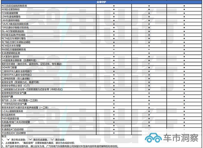 传祺E9配置曝光仅顶配提供M8同款前脸 最快5月上市-图13