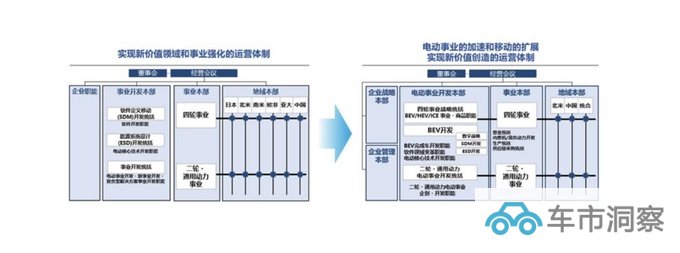 新车+新架构 助力Honda的纯电信心开启全新篇章-图5
