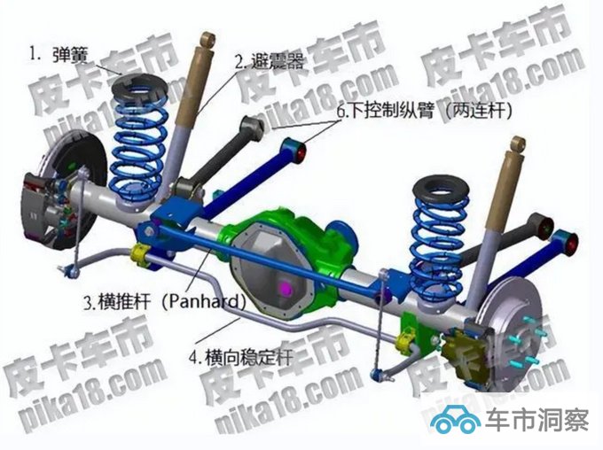 中国特有从上海车展看国内皮卡冲刺进入多连杆后悬挂时代-图10