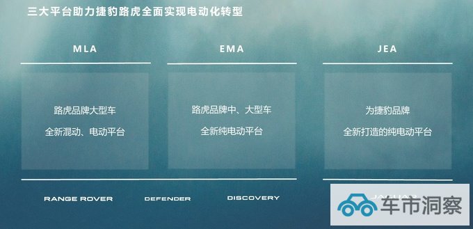 缔造当代包豪斯式理想国崭新的捷豹路虎在如何一步步走向未来-图3