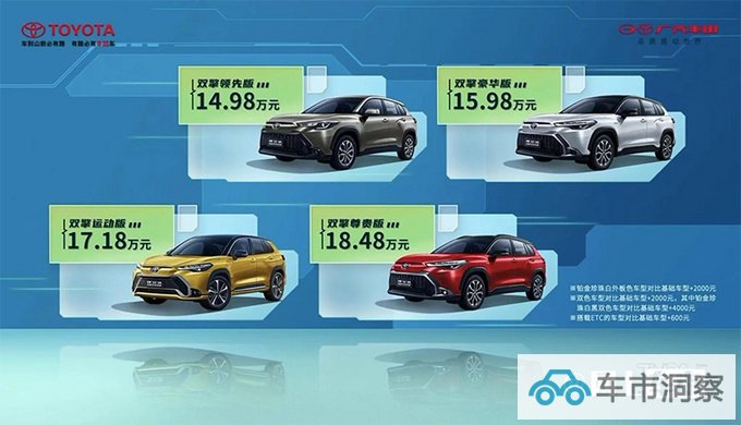 加2.4万买混动版丰田新锋兰达售14.98-18.48万-图4