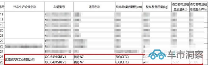 腾势N7标配六联屏+云辇系统6月上市 或卖35万起-图18