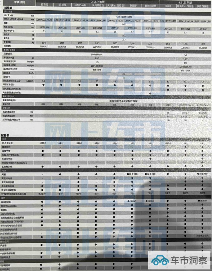 丰田新RAV4配置曝光4S店预计售17.68-26.38万元-图3