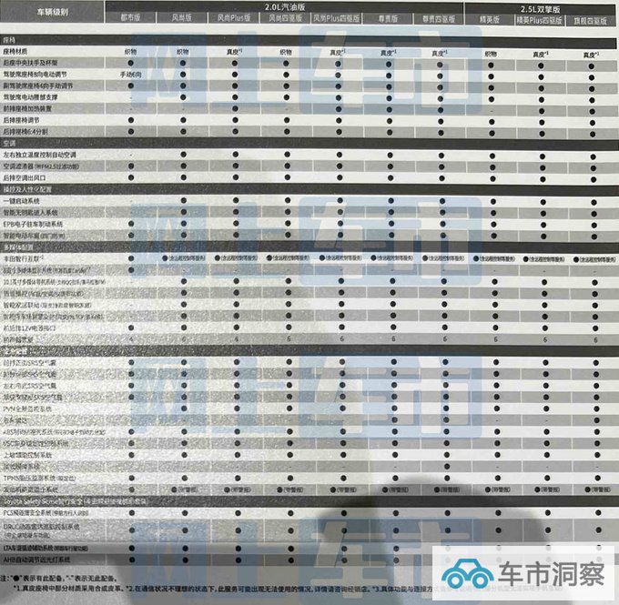 丰田新RAV4配置曝光4S店预计售17.68-26.38万元-图4