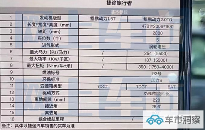 捷途旅行者配置曝光标配智能四驱 比哈弗大狗还大-图4