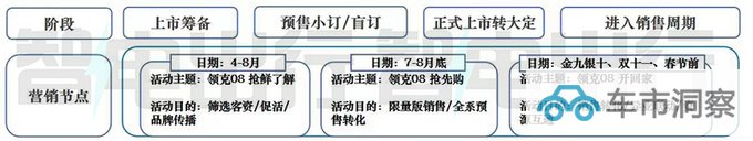 领克08营销策略曝光最快7月预售 预计8月底上市-图6