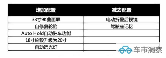 凯迪拉克新XT4 5月上市配33寸曲面屏 或23万起售-图7