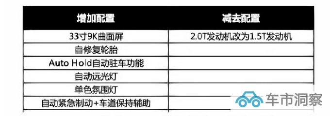 凯迪拉克新XT4 5月上市配33寸曲面屏 或23万起售-图8