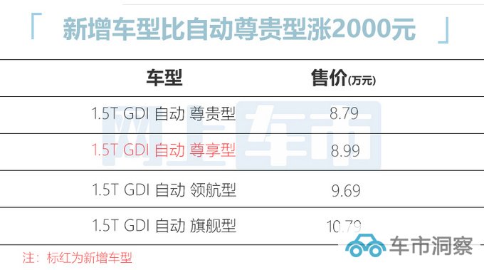 长安新版逸达售8.99万增540°全景影像+行车记录仪-图5