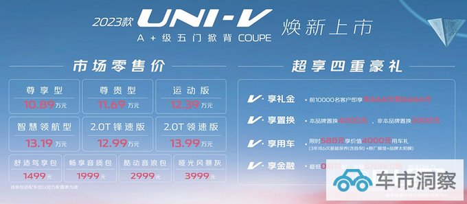 长安新UNI-V售10.89万-13.99万元 配置升级 PK领克03-图4