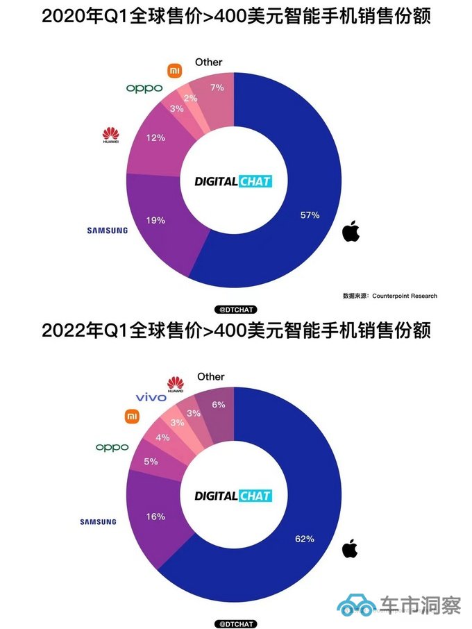 华为手机销量暴跌88连续3年下滑余承东造车的无奈-图1