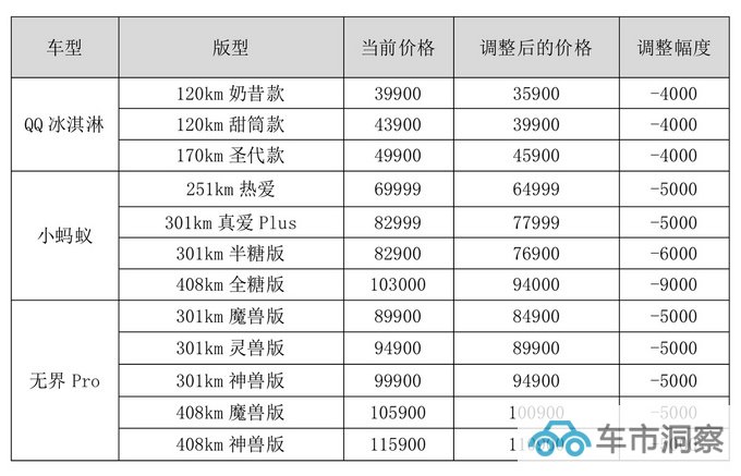 最高降9000元奇瑞新能源凭综合实力打响价值战-图1