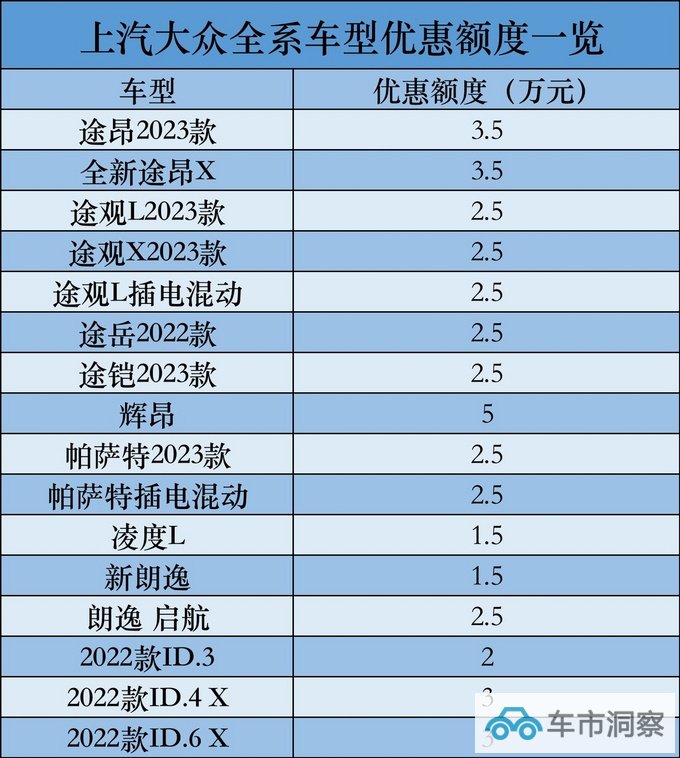 汽车大降价消费者买车还是难哪个品牌真的有诚意-图2
