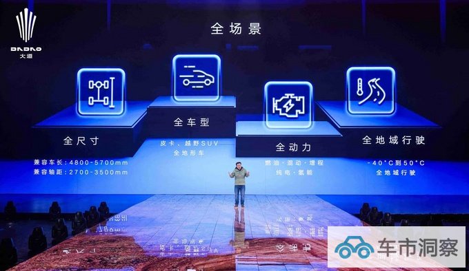 江铃大道开启盲订激发市场订购热潮凭借硬核实力出圈-图4