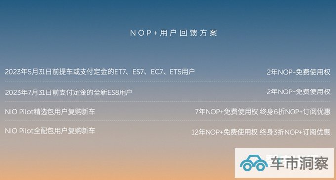 蔚来7月1日发布增强领航辅助系统降低购车权益-图9