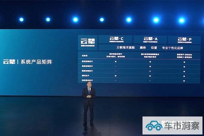 比亚迪发布云辇悬架系统仰望U8首发搭载-图7
