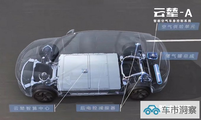 比亚迪发布云辇悬架系统仰望U8首发搭载-图12