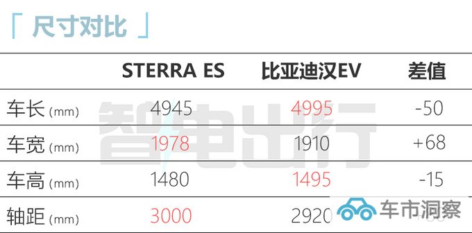 星途ES或11月30日上市搭华为智驾系统+8295芯片-图5