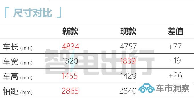 高性能奔驰C级路试搭2.0T插混系统 3.4s破百-图2