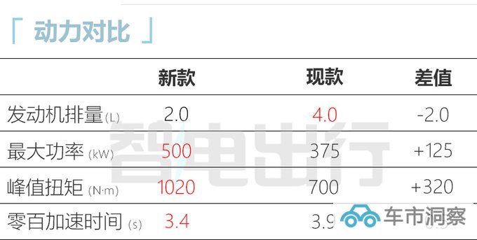高性能奔驰C级路试搭2.0T插混系统 3.4s破百-图7