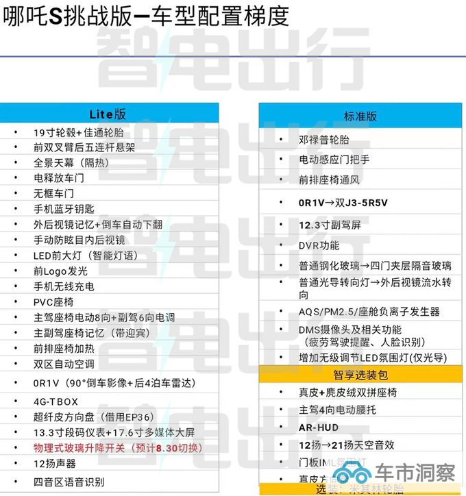 2024款哪吒S明天上市多项减配 或官降2.3万元-图1